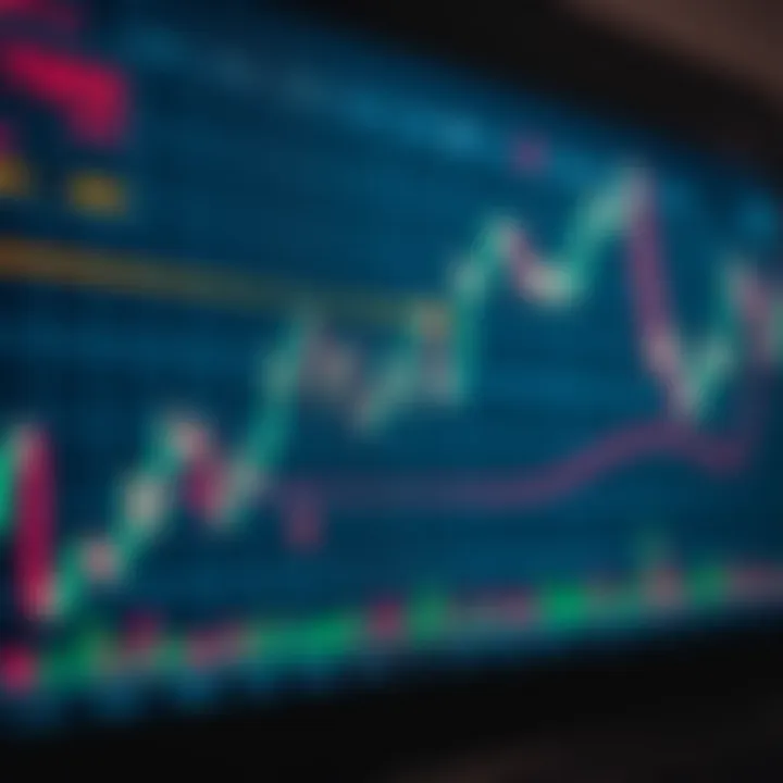 Graph displaying forex market trends with highlighted signal points and trading indicators