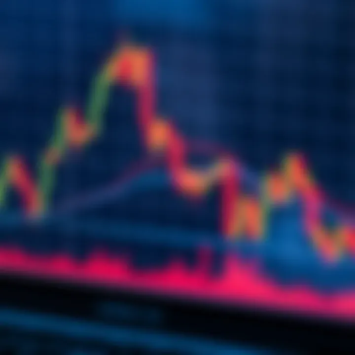 Graph showing Cardano price trends with technical indicators and market analysis