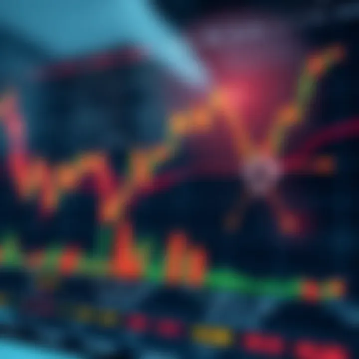 Technical chart illustrating key indicators and global economic event markers influencing Cardano value