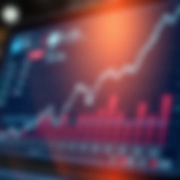 Graph illustrating the influence of technological advancements on ADA's market value