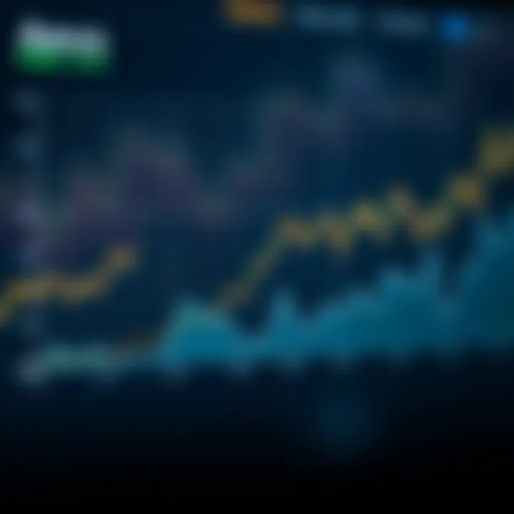 Graph displaying upward and downward trends in Aevo cryptocurrency value over a timeline