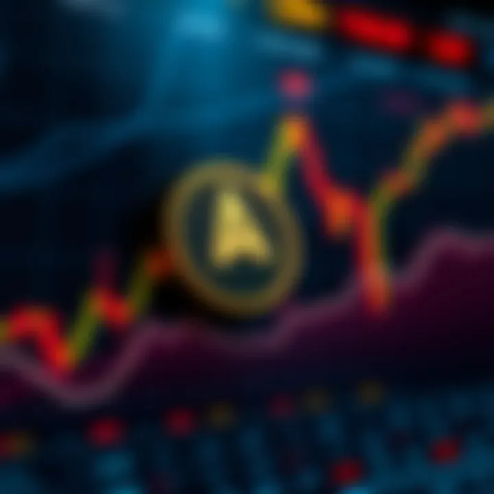 Graph showing fluctuating price trends of Ape Coin over time with market indicators