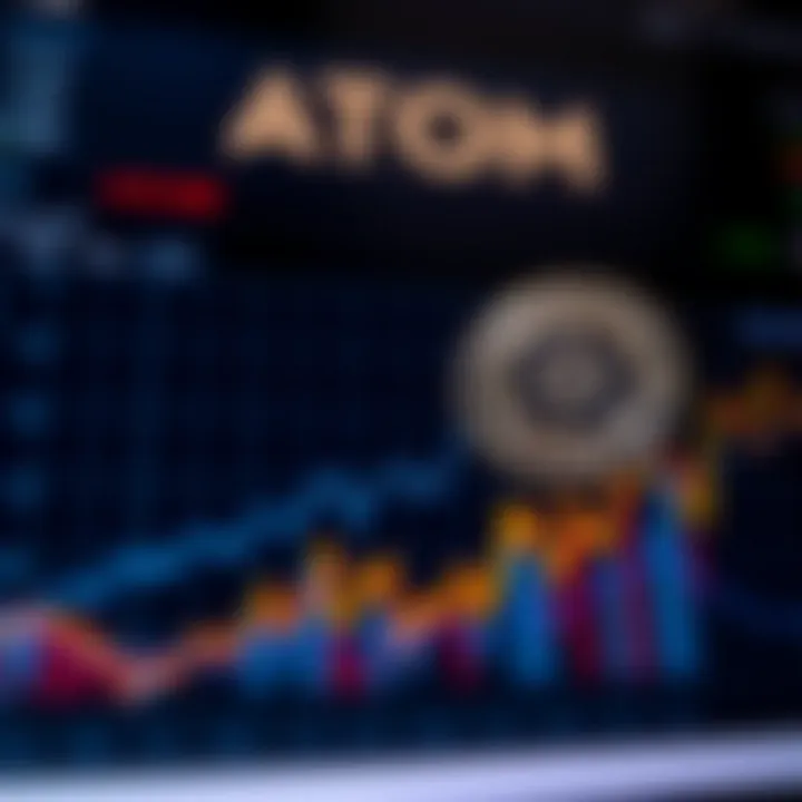 Graph showing ATOM cryptocurrency price fluctuations over time with highlighted peaks and troughs