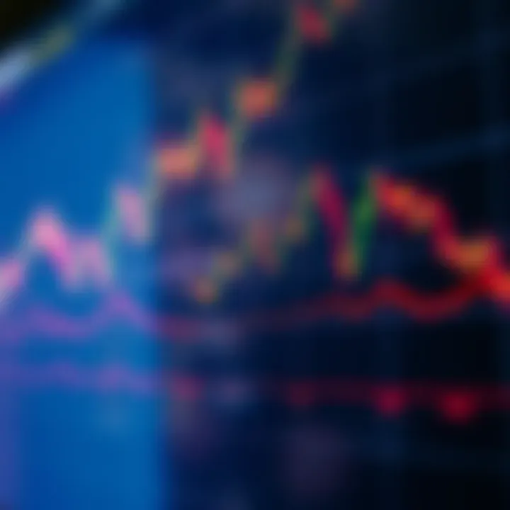 Graph depicting fluctuations in the Australian Dollar against the US Dollar with economic trend indicators