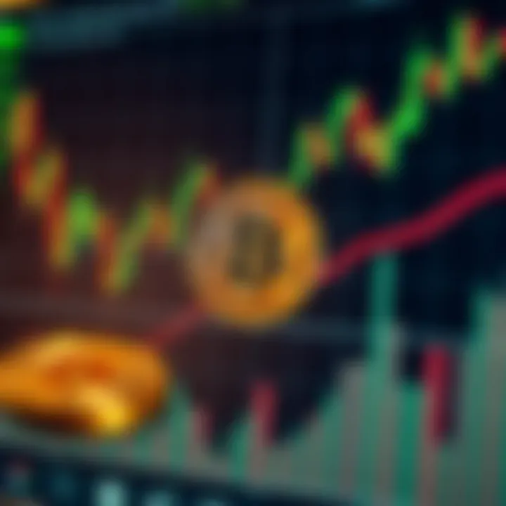 Graph illustrating Bitcoin Cash price trends with candlestick patterns and volume indicators