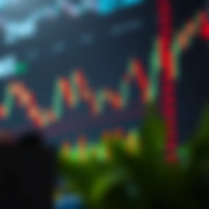 Candlestick chart with various technical indicators for trading analysis