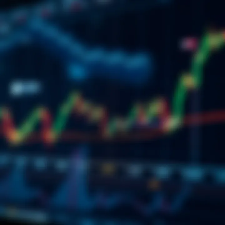 Graph showing Cardano price trends with market fluctuations and key support and resistance levels