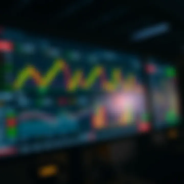 Dashboard of a trading platform showing various financial charts and trading tools