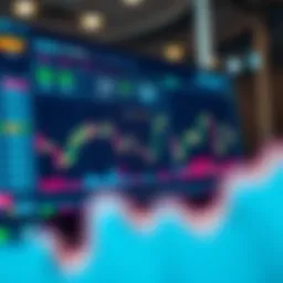 Dashboard of a trading platform showing various financial charts and indicators