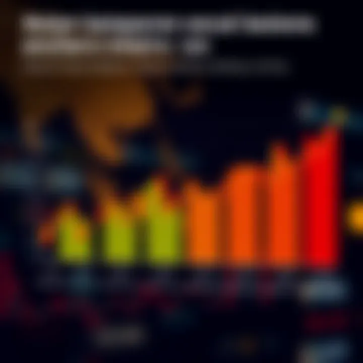Graph comparing Asian forex session with other major trading sessions highlighting key currency pairs and market activity