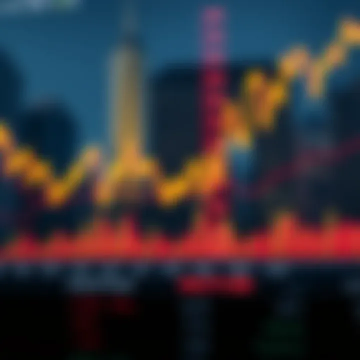 Graph showing gold price fluctuations against US dollar with overlay of economic indicators relevant to Pakistan market