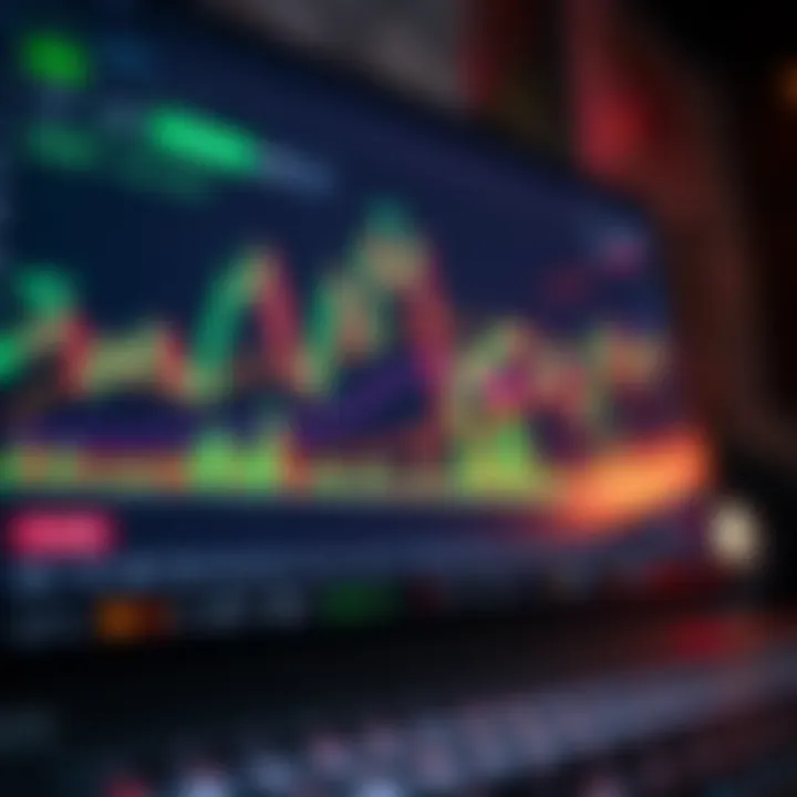 TradingView chart displaying various technical indicators and candlestick patterns