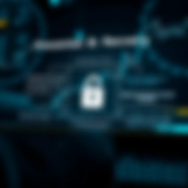 Visual guide displaying key security tips and methods for recovering account access on Deriv Binary platform