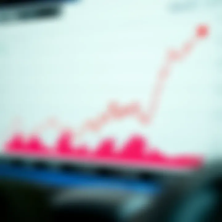Graph showing fluctuations of the dollar exchange rate against the Pakistani rupee