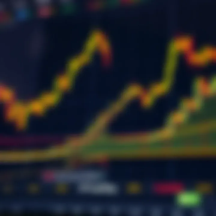 Ethereum Price Prediction: Trends and Outlook