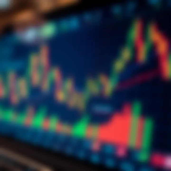 Graph depicting technical indicators used to analyze EUR/USD currency pair performance