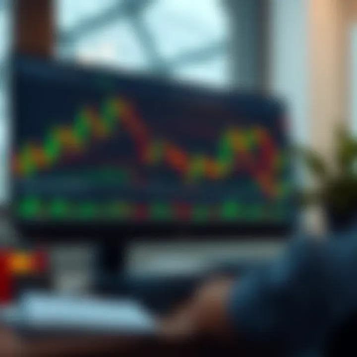 TradingView interface displaying advanced financial charts and indicators