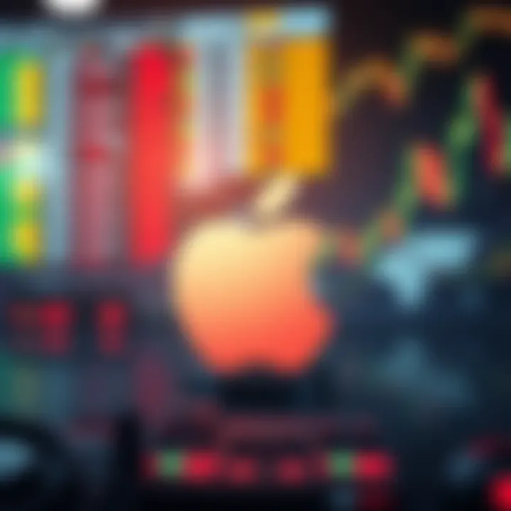 Key Factors Impacting Apple Stock Price and Investment Insights Visualization of factors influencing Apple stock including market events and investment insights