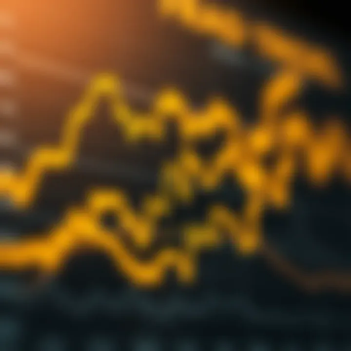Graph showing fluctuations in gold prices influenced by global economic and geopolitical factors