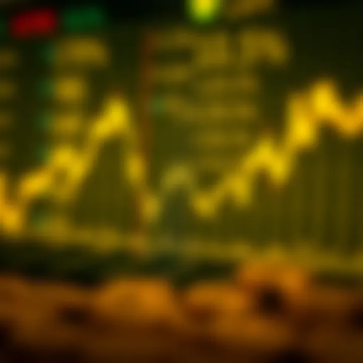 Graph showing fluctuations in gold price influenced by global market trends and currency exchange rates