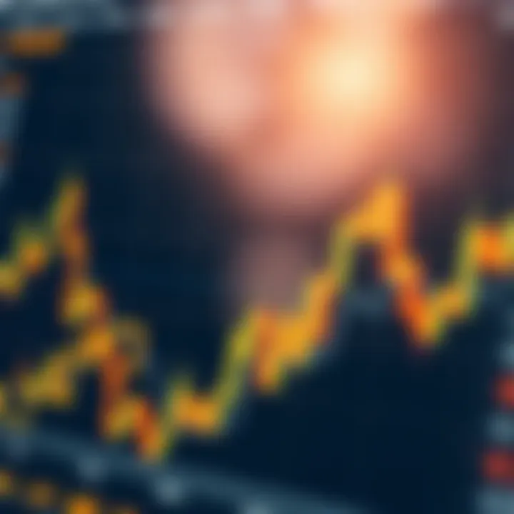 Technical and Fundamental Analysis of Gold Price Trends Chart illustrating technical and fundamental analysis tools applied to gold price trends