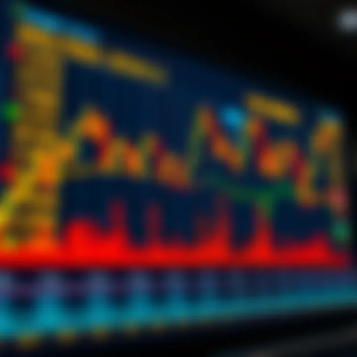 Chart illustrating different types of trading signals used in gold investment