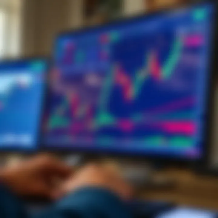 Customizing TradingView chart settings with various technical indicators and tools
