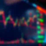 Graph showing upward and downward trends in a stock market chart with annotations