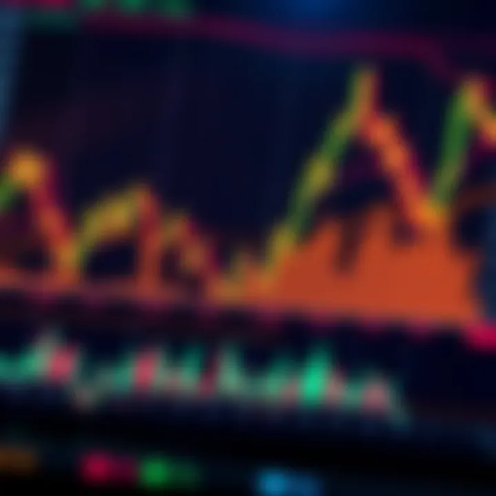 Chart illustrating technical indicators and fundamental factors affecting Luna's market value