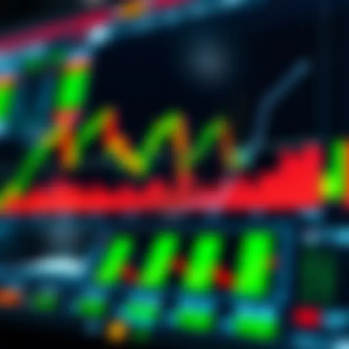 Graphical representation of market analysis and risk management strategies