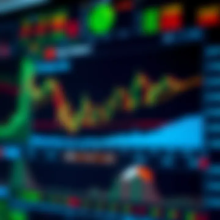 Chart showing different types of trading signals and their impact on trading decisions