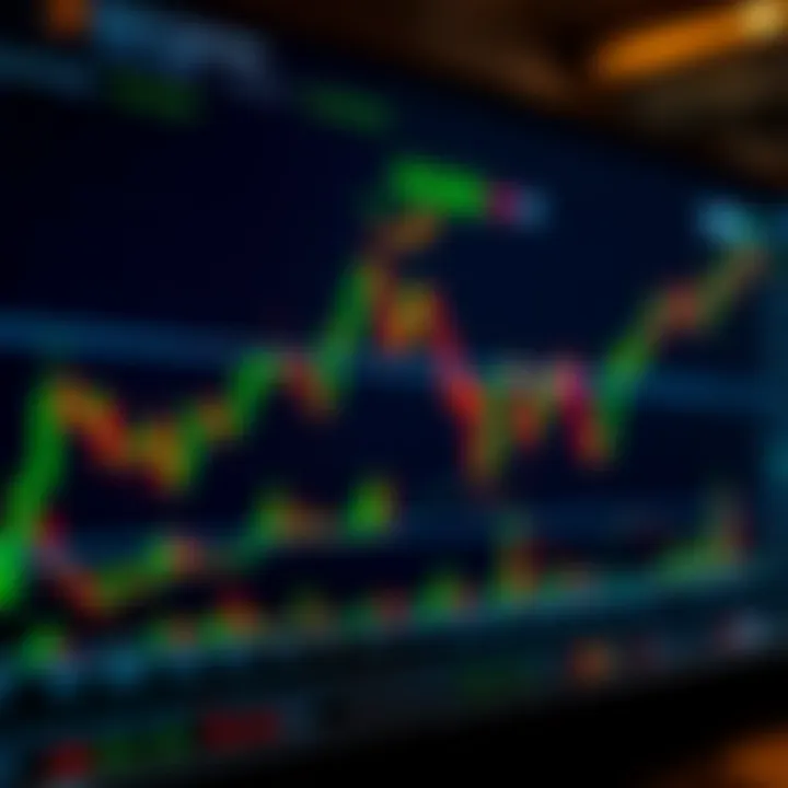 Chart showing various bullish and bearish trading patterns on a financial graph