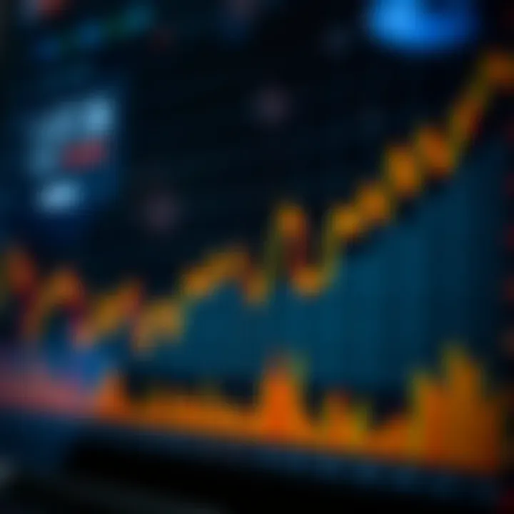Graph depicting market trends and trading volumes with a focus on Pakistani financial markets