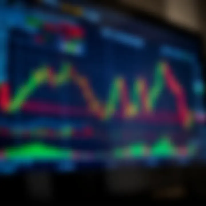 TradingView advanced chart displaying candlestick patterns and technical indicators suitable for binary options analysis