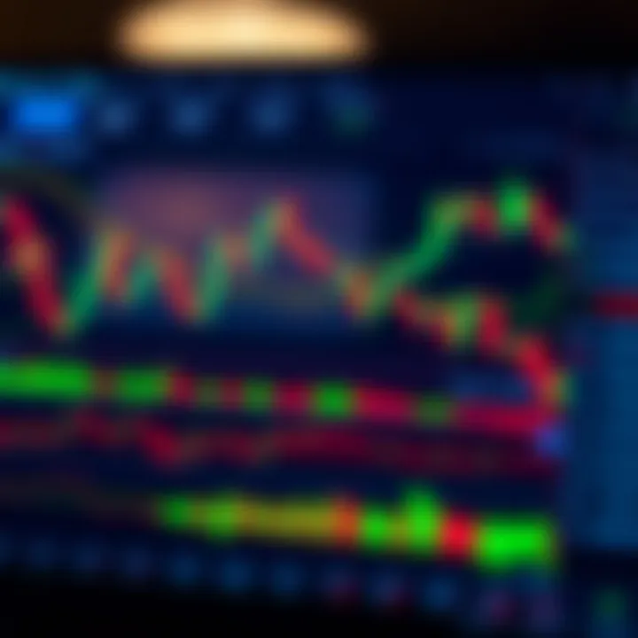 Interactive TradingView chart displaying candlestick patterns and technical indicators for binary options analysis