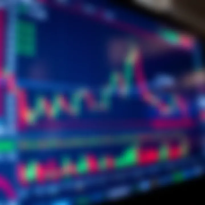 Interactive TradingView.com chart showing candlestick patterns and market indicators for global trading