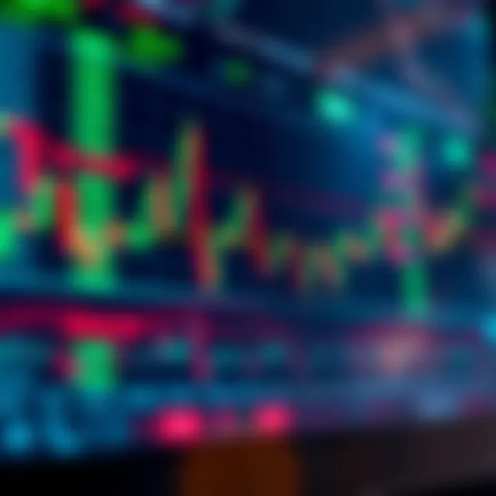 Detailed TradingView candlestick chart with various technical indicators displayed