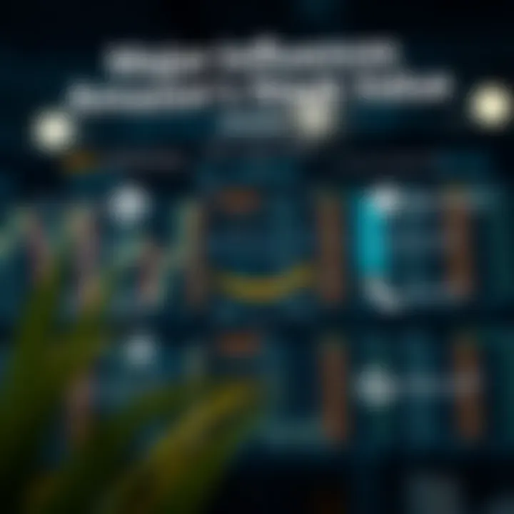 Diagram illustrating key economic and market factors influencing Amazon's stock value