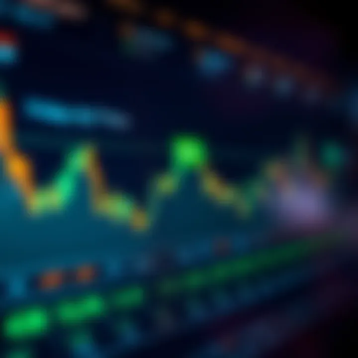 Graph showing fluctuations in Apt token prices over time with various indicators
