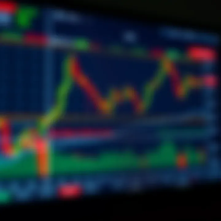 Graph illustrating binary options trading strategy with highlighted market trends and risk management indicators