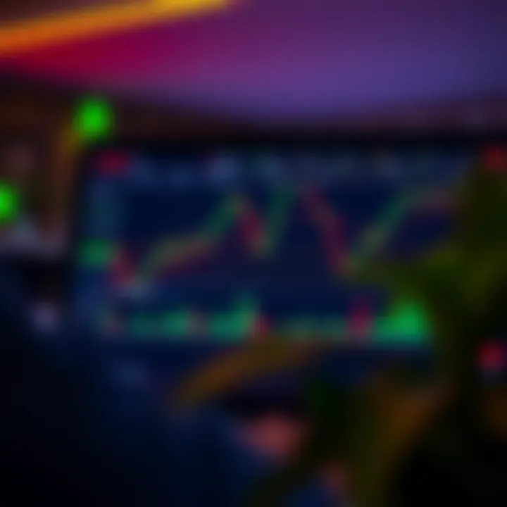 TradingView interface displaying binary trading options with candlestick charts and indicators