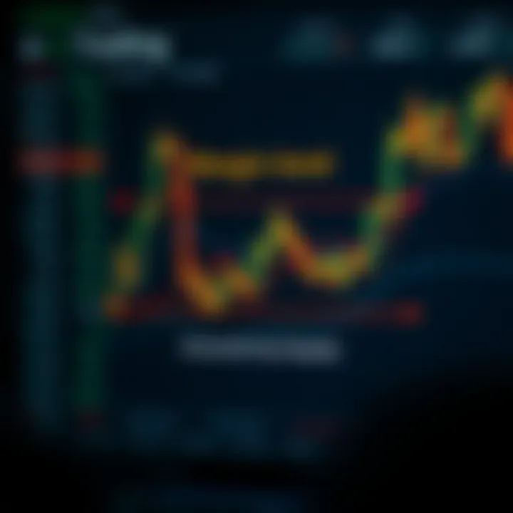 Diagram illustrating how margin level affects a forex trading account balance and equity