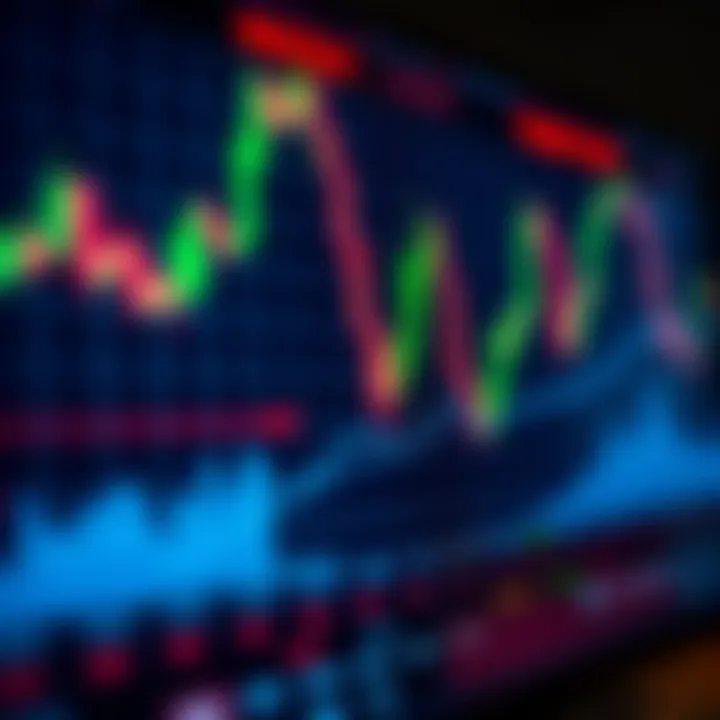 Graph illustrating forex market trends with indicators representing risk and trading strategies