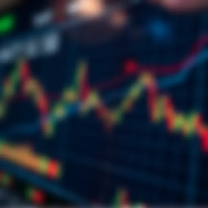 Graph showing the fluctuations of financial market prices with trading chart overlays