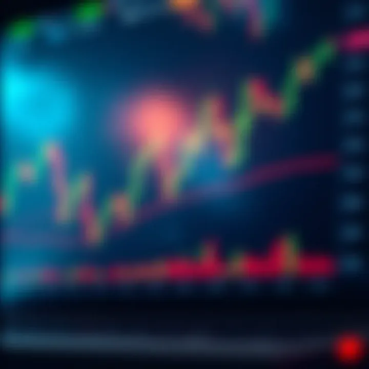 Candlestick trading chart showing price movements with key indicators
