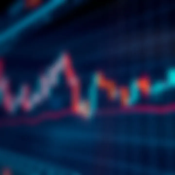 Candlestick chart showing price movements and trend patterns