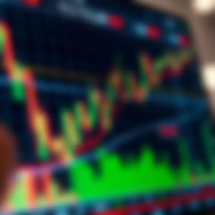 Chart displaying multiple common trading patterns such as head and shoulders and double top