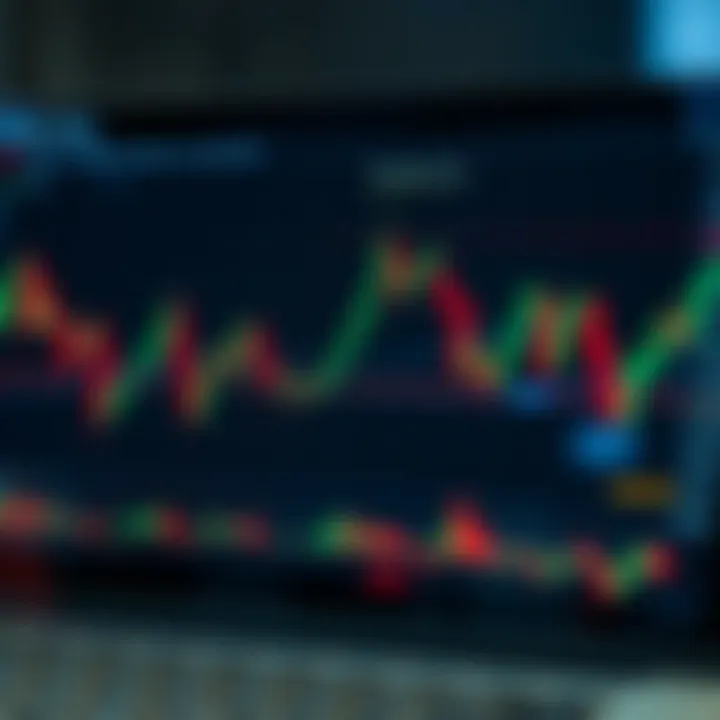 Chart illustrating various trading patterns such as head and shoulders and double top