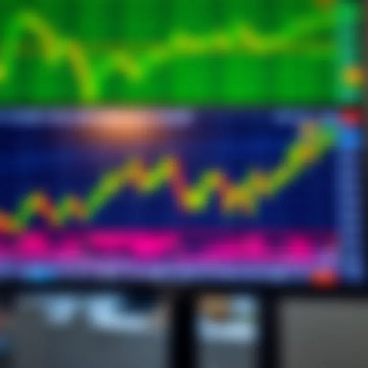 Graph depicting various trading signals and market indicators on a digital screen