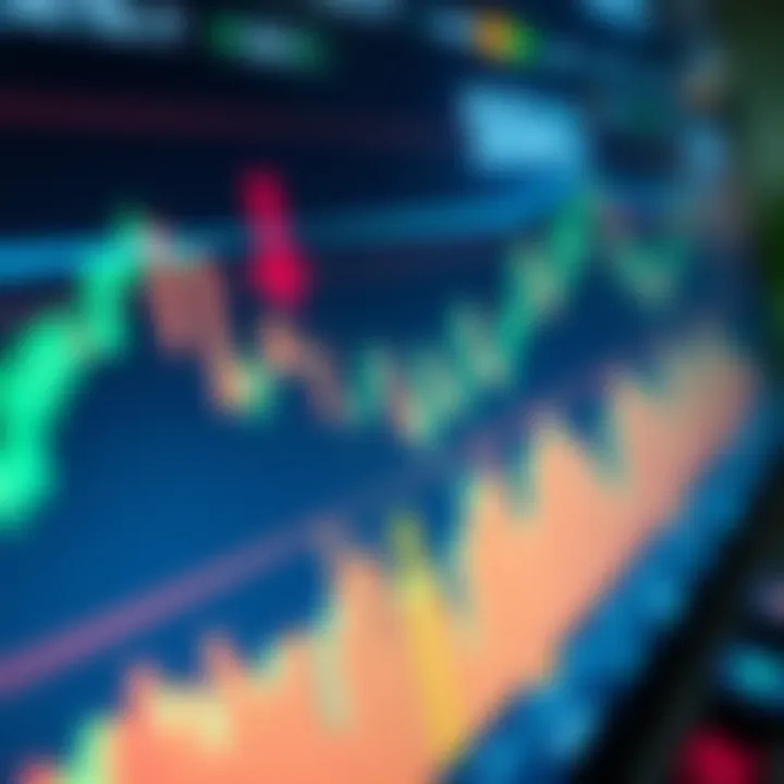 Graph showing upward and downward trends with trading signals highlighted on a digital chart